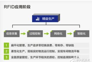 你了解多少基于RFID的智能制造