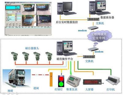 无人值守称重系统如何实现称重检斤--矩阵(imatrix)