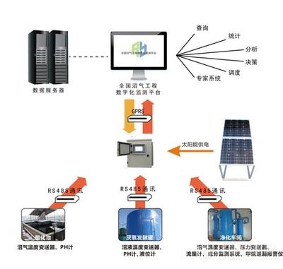 深度对比|欧洲沼气究竟领先我们多少?