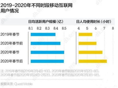 疫情之后,谁会是下一个互联网巨头