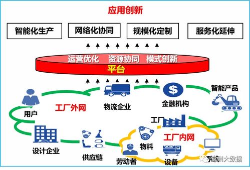 省工业互联网大会召开 产投集团标识解析二级节点上线发布