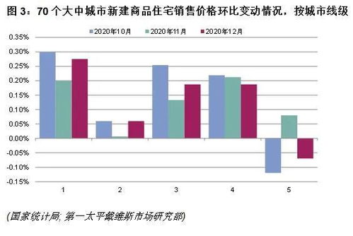 曝 厦门销售价格增速20基点 108 新建商品住宅价格均增长一倍有余......