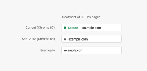 Google Chrome 更新69版、取消地址栏左侧“安全”标志!