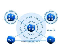 厦门全网营销推广工具