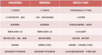 运用seo技术,搜索,您的公司 产品排名一直在