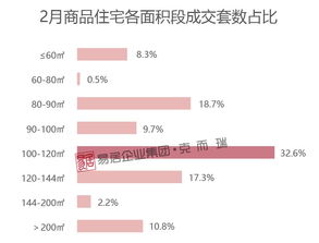 2月厦门商品住宅现供不应求 同安均价达4万