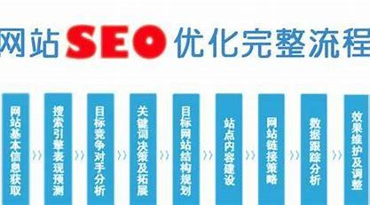 厦门seo优化公司下载_seo最新优化方法(2024年12月测评)