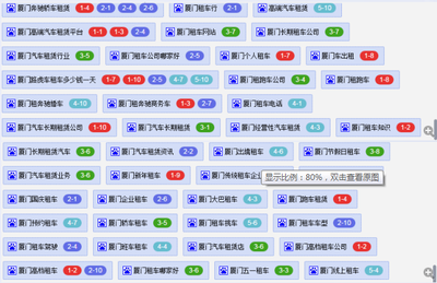 厦门汽车租赁seo效果演变过程告诉你富海360系统到底有多牛