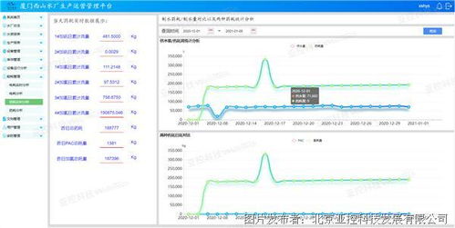 厦门西山水厂 kingwatermes解决方案产品的又一个成功应用